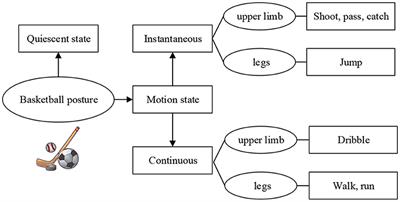 Adoption of Machine Learning Algorithm-Based Intelligent Basketball Training Robot in Athlete Injury Prevention